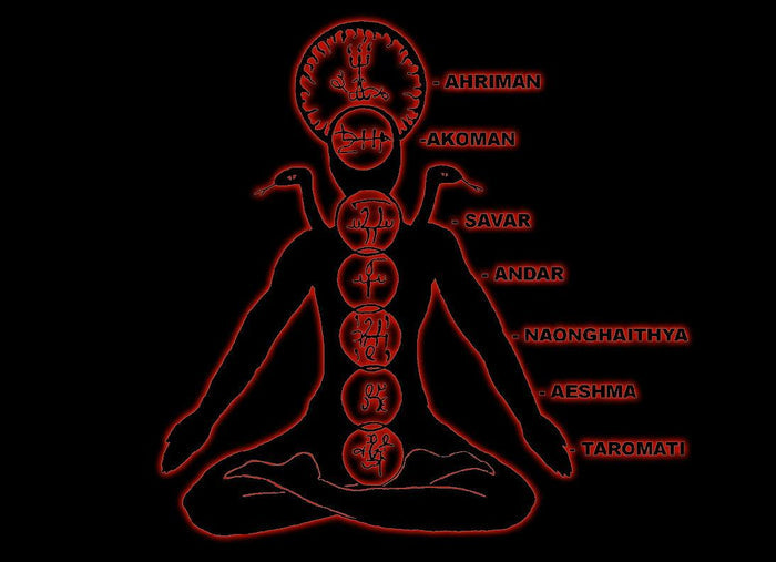 Ahrimanic Yoga - Michael W Ford Guided Chakra Working Digital Album - The Luciferian Apotheca