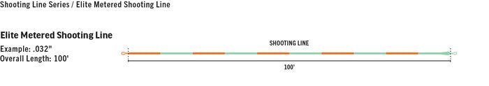 RIO Elite Metered Shooting Line Profile