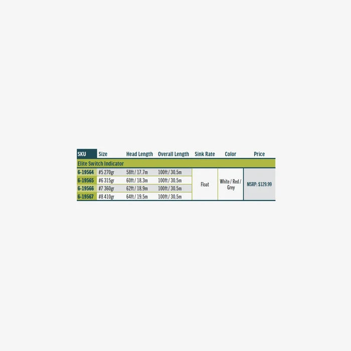 Rio Elite Switch Indicator Line